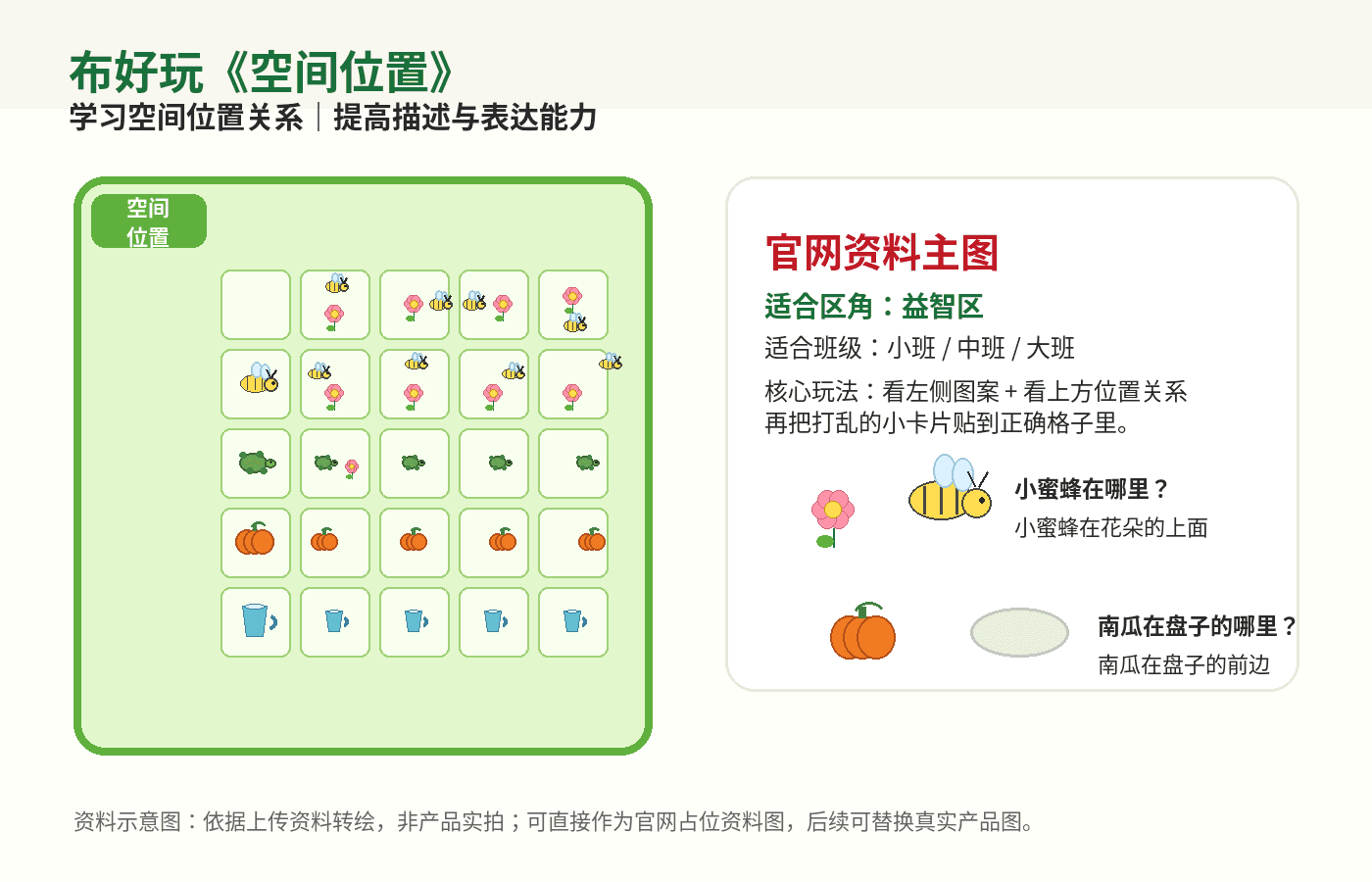 空间位置教学场景示意图