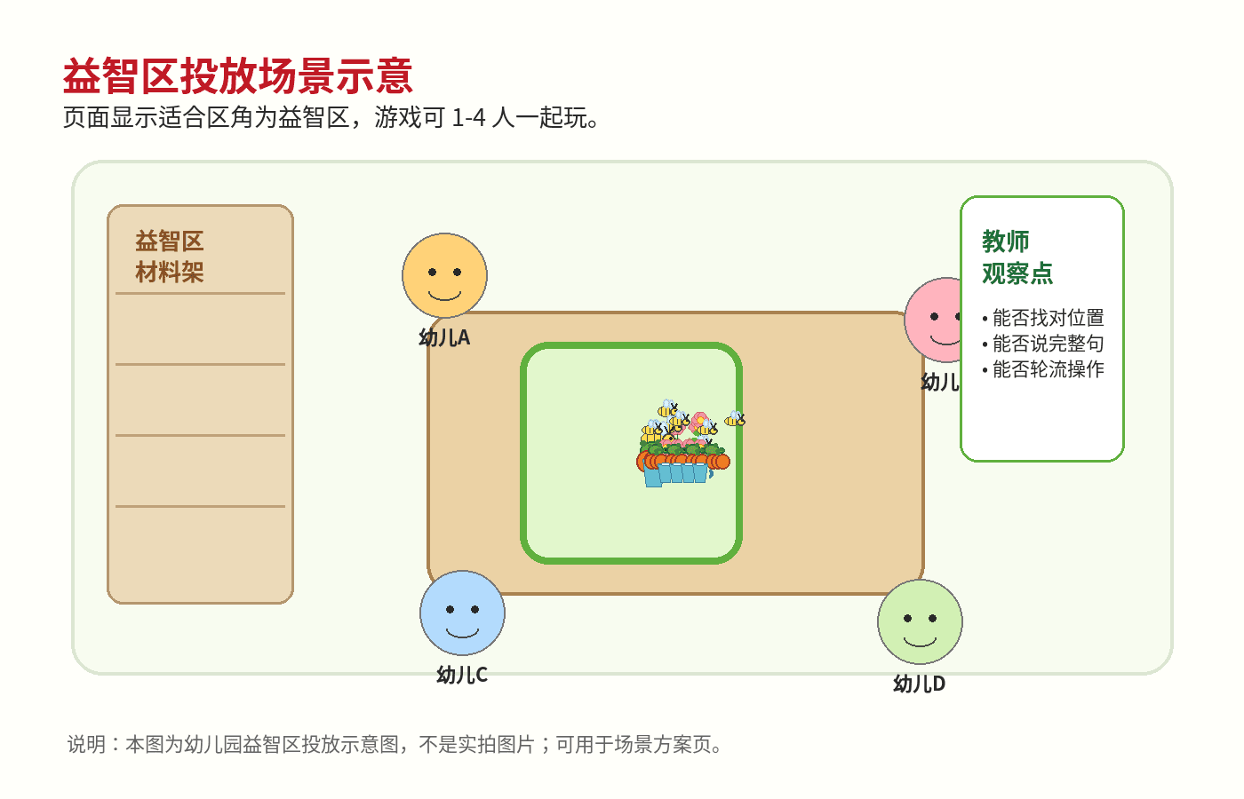 布好玩玩教具 空间位置幼儿园区角使用场景