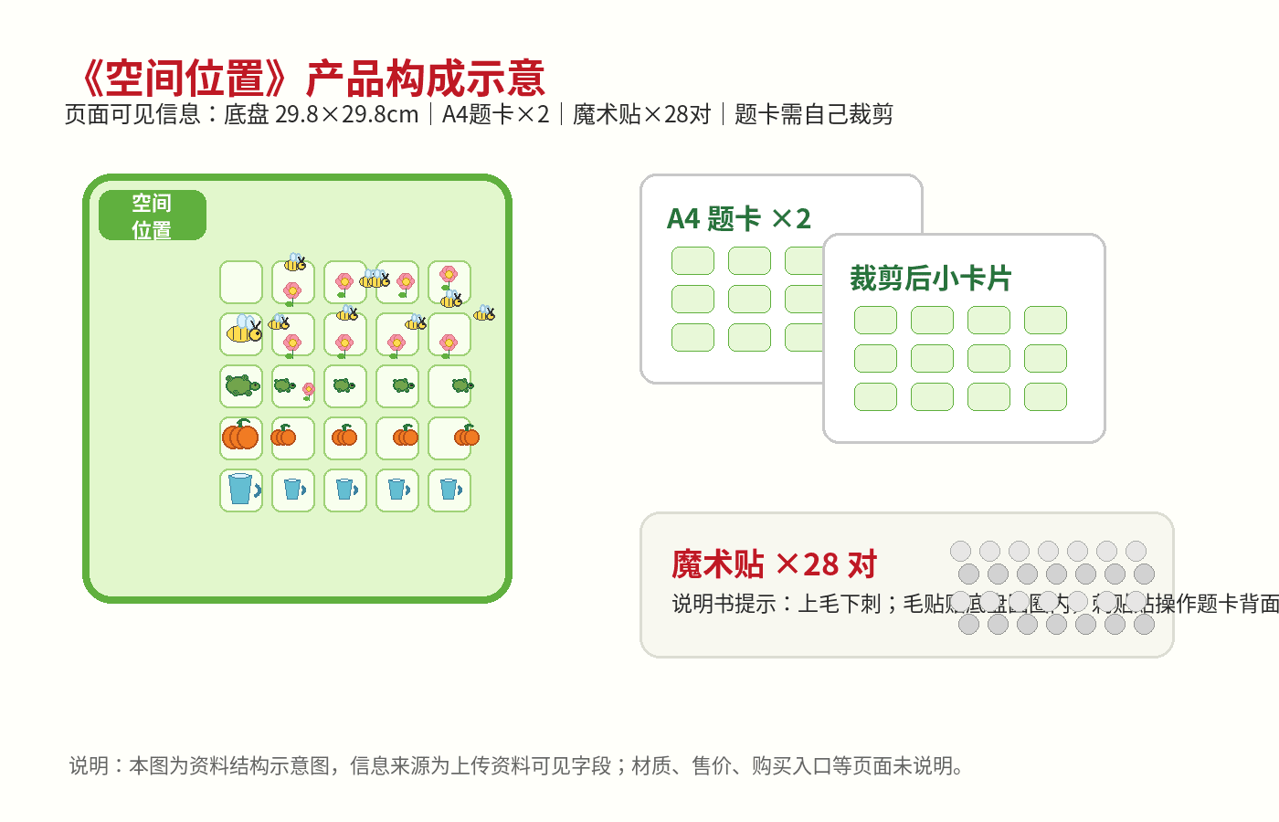 布好玩教具 空间位置官网资料示意图 1
