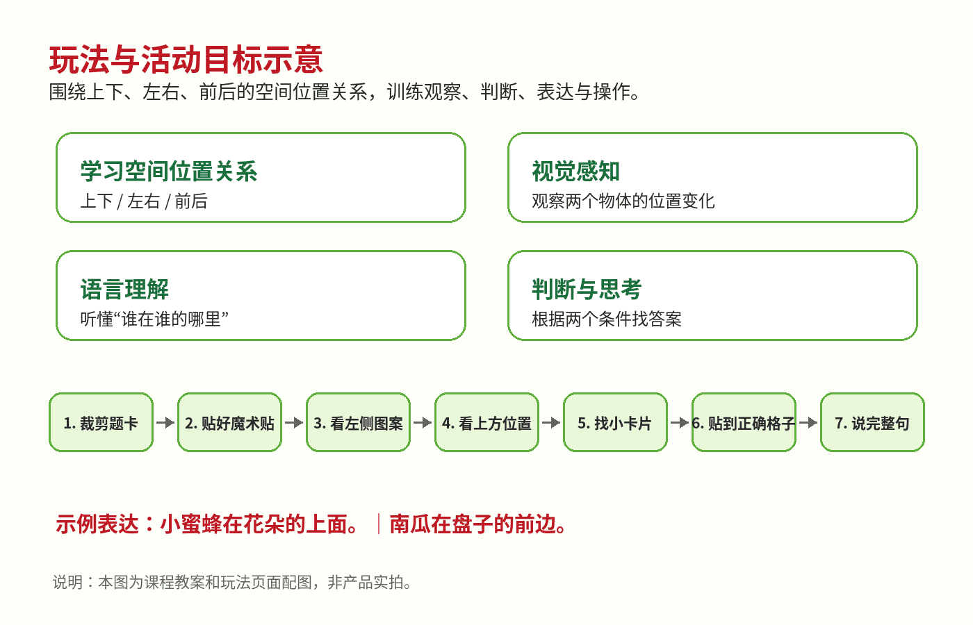 布好玩教具 空间位置官网资料示意图 2