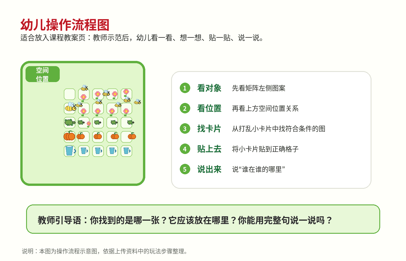 布好玩教具 空间位置官网资料示意图 3
